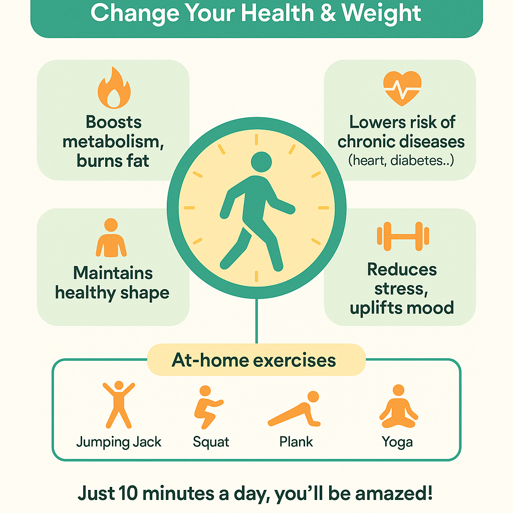 Infographic 10 phút thay đổi sức khỏe